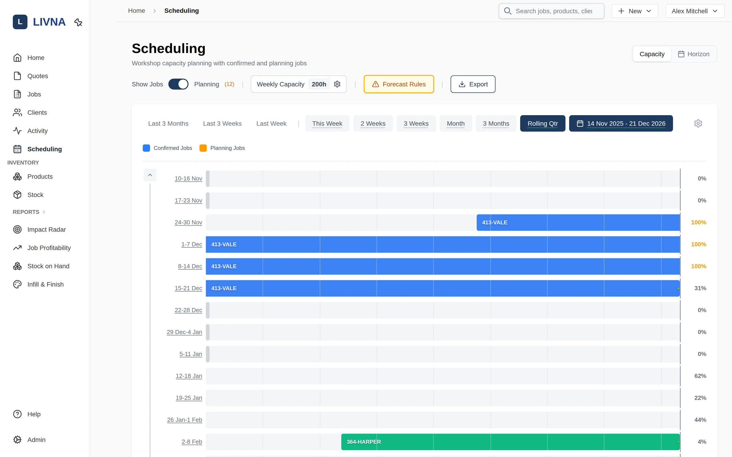 Livna workshop scheduling timeline showing weekly capacity utilisation for confirmed and planning jobs